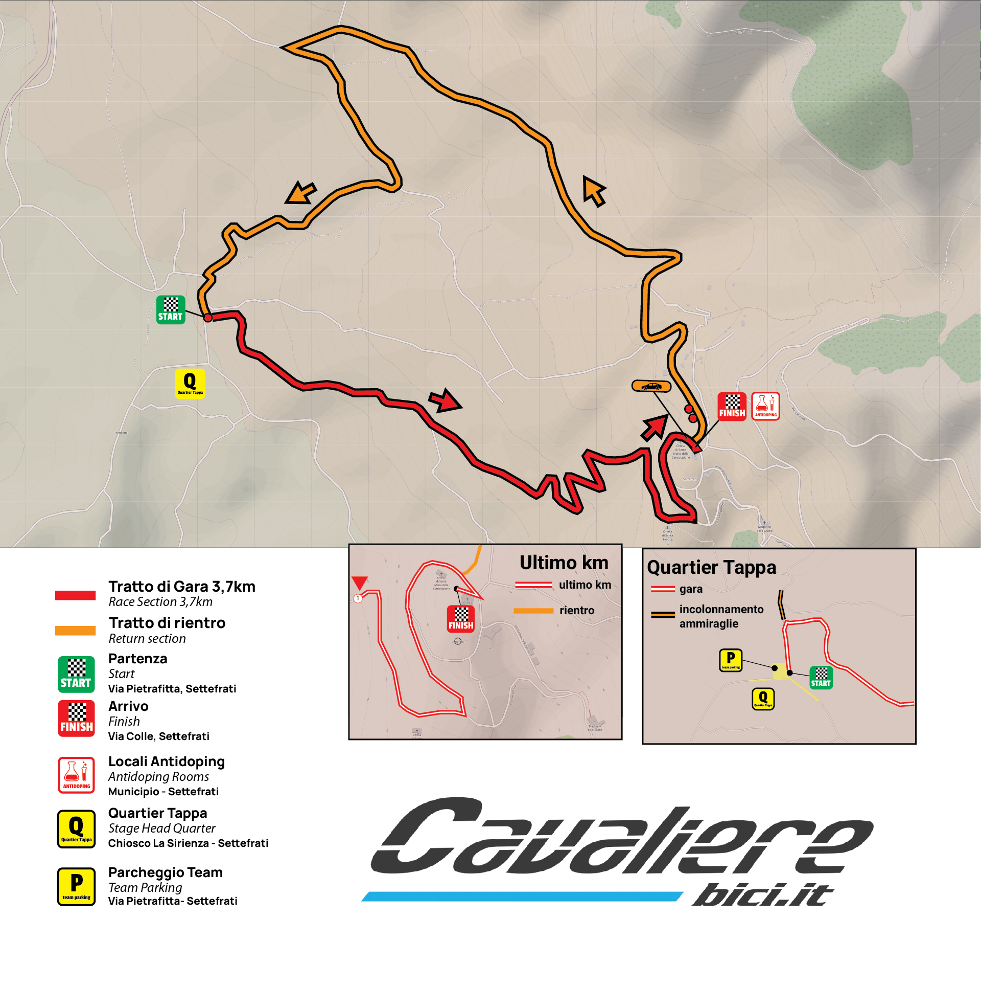 Percorso Gara Donne Juniores 2026